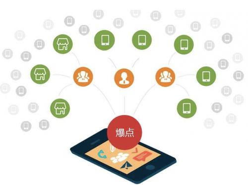 台安为什么越来越多的企业通过软文营销来引流